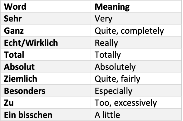 German Grammar notes